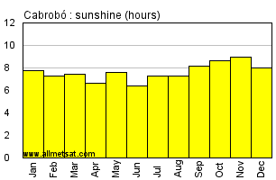 Cabrobo, Pernambuco Brazil Annual Precipitation Graph